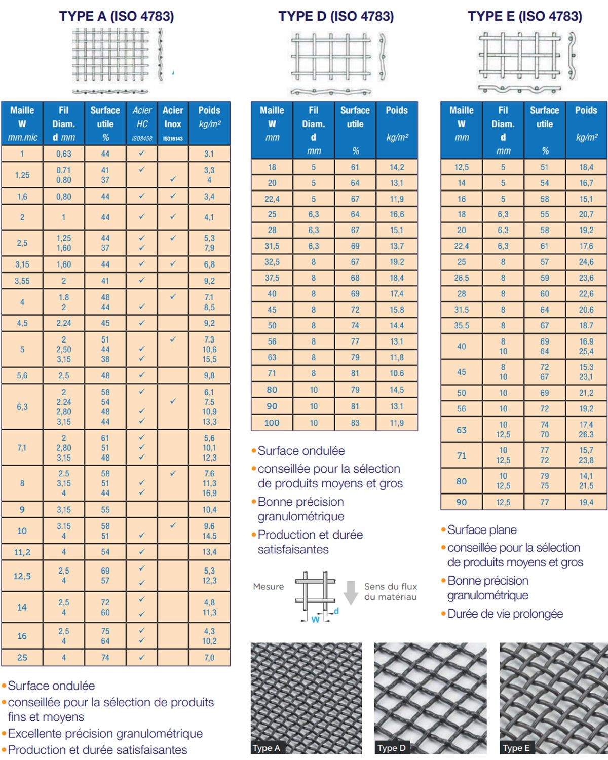 Toiles ISO 8458 types A, D et E
