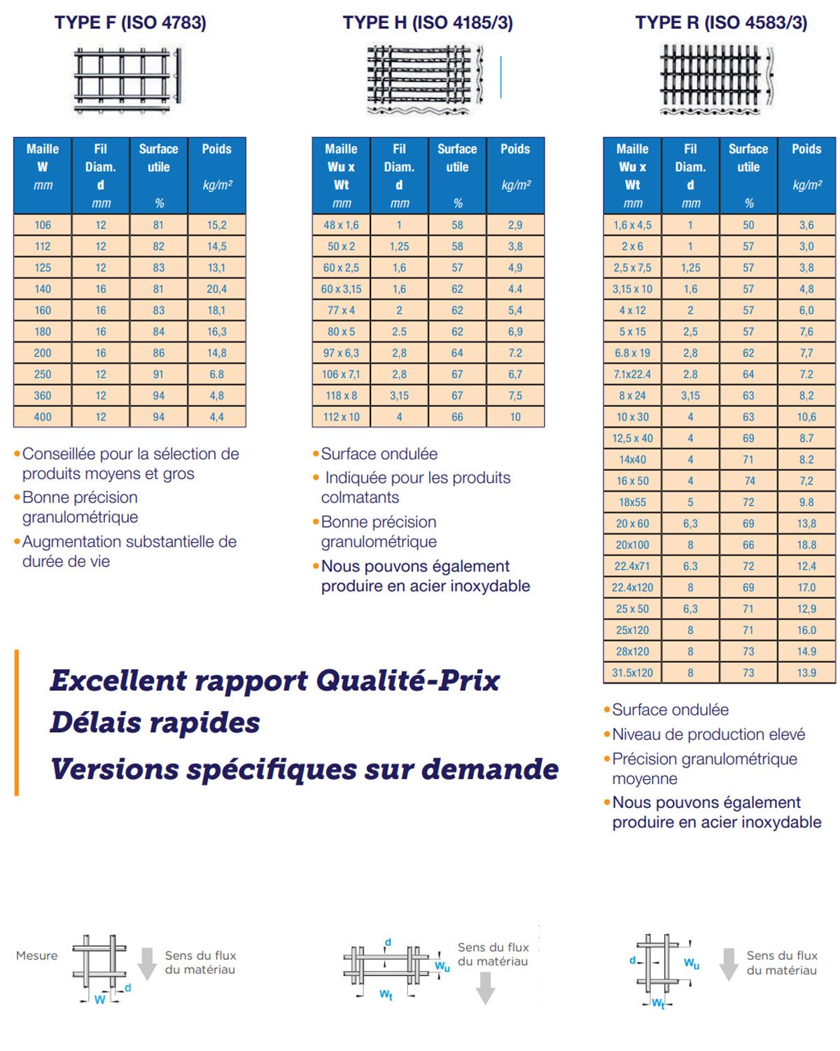 Toiles ISO 8458 types F, H et R