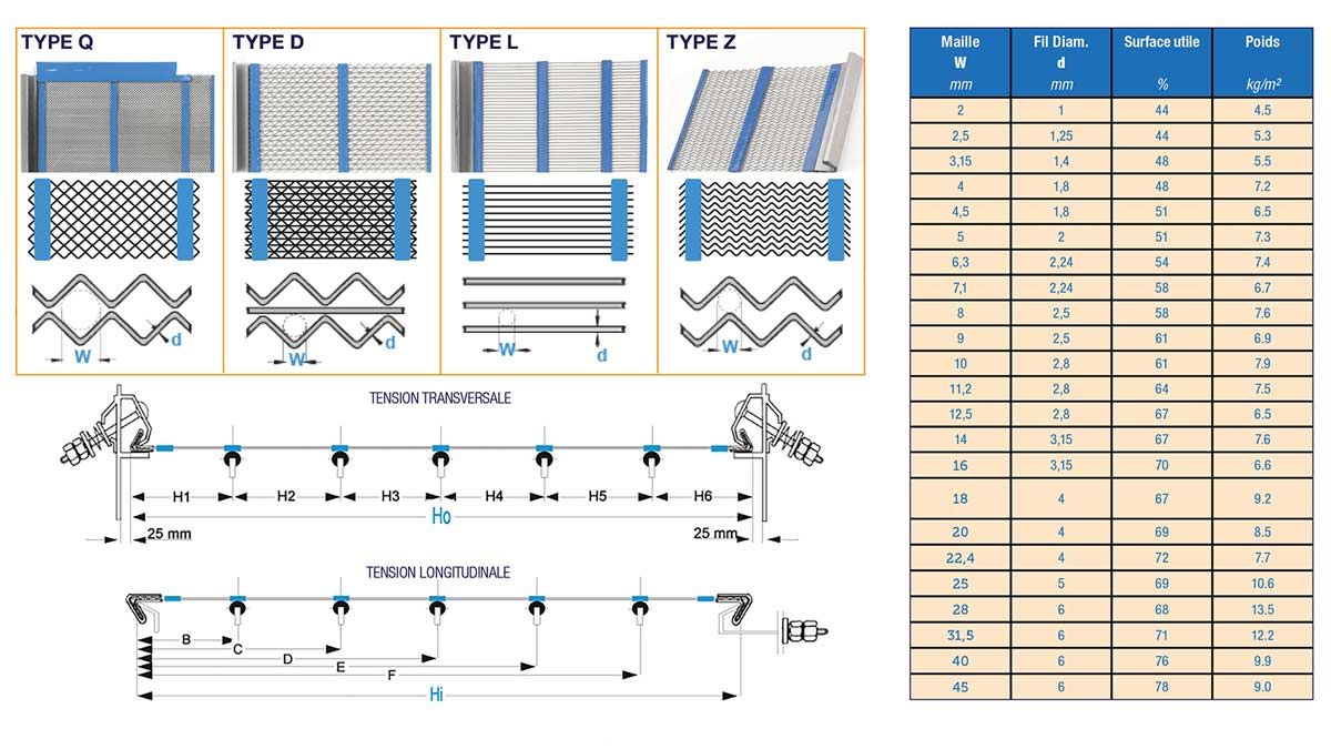 toile anticolmatante pour crible