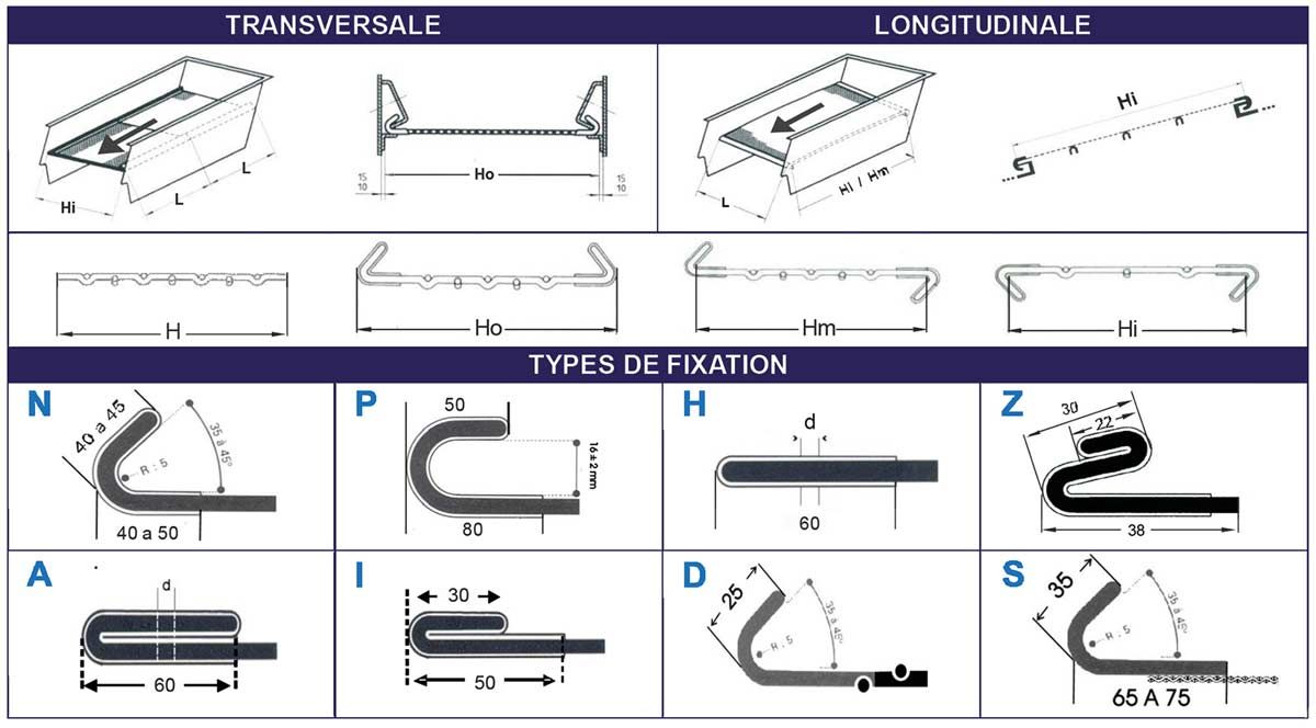 options et système de tension pour toiles de cribles